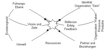 Lemniskate nach dem Tarot.