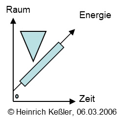 Raumfiguren