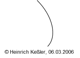 Unterschied
