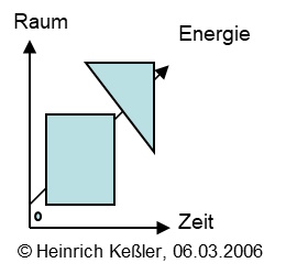 Zeitfiguren.