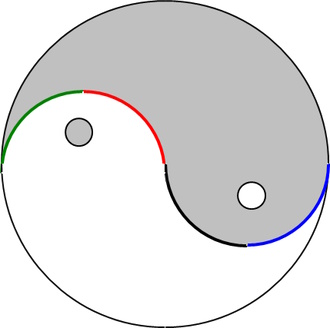 Yin-Yang-Prozessmodell